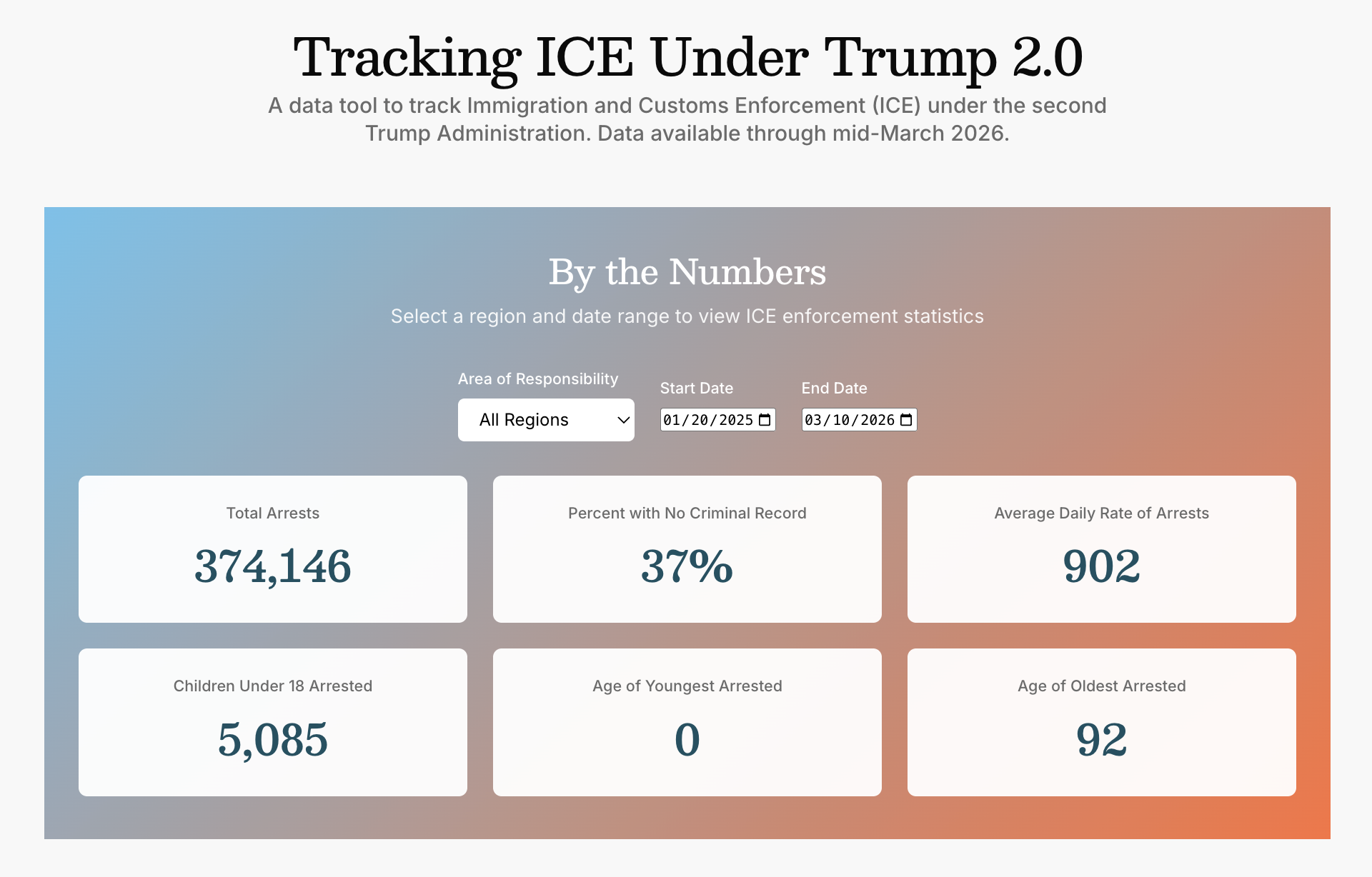 Data Tool Preview